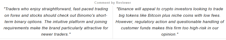 Binomo vs. Binance