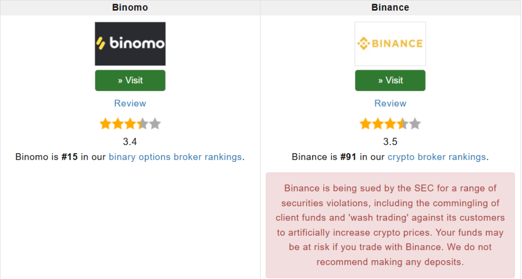 Binomo vs. Binance